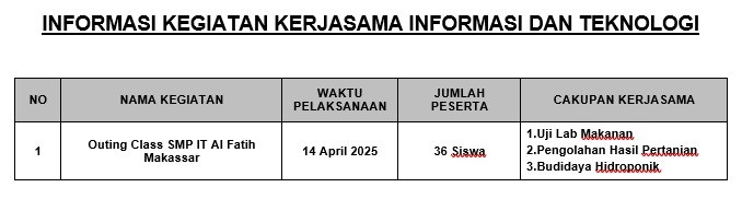 Info Kegiatan Kerjasama 14 April 2025