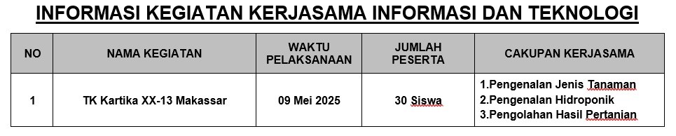 Info Kegiatan Kerjasama 09 Mei 2025