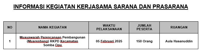 Info Kegiatan Kerjasama 5 Februari 2025