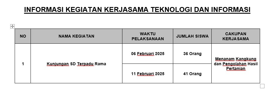 Info Kegiatan Kerjasama 6 Februari 2025