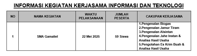 Informasi Kegiatan Kerjasama 22 Mei 2025