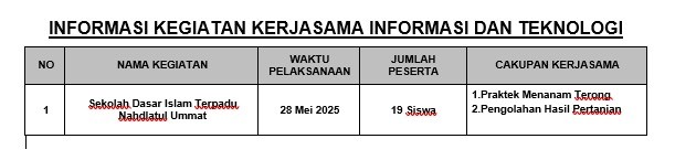 Informasi Kegiatan Kerjasama 28 Mei 2025