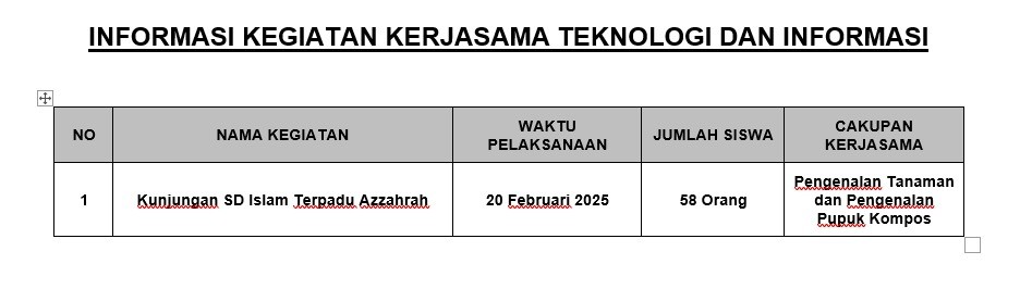 Info Kegiatan Kerjasama 20 Februari 2025