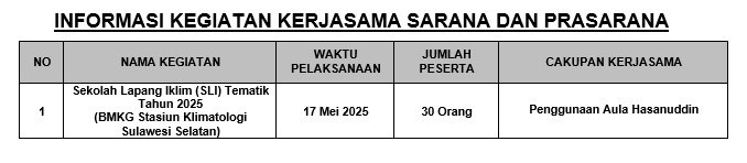 Informasi Kegiatan Kerjasama 17 Mei 2025