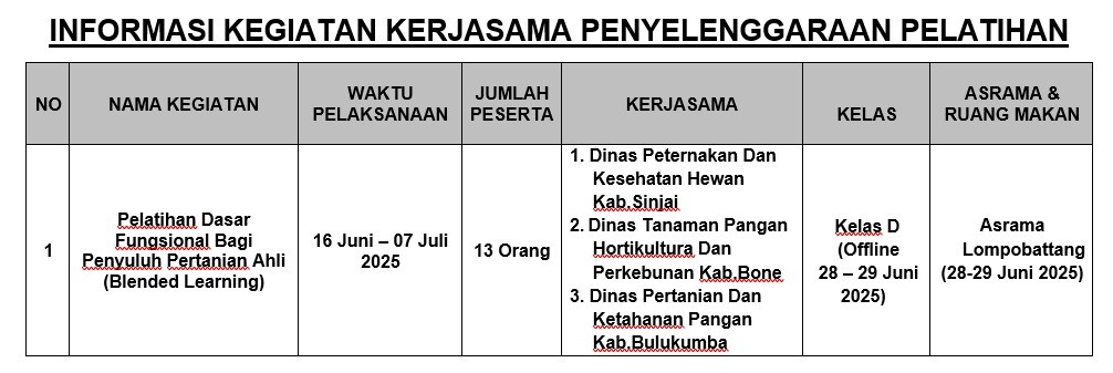 Informasi Kegiatan Kerjasama 16 Juni - 07 Juli 2025
