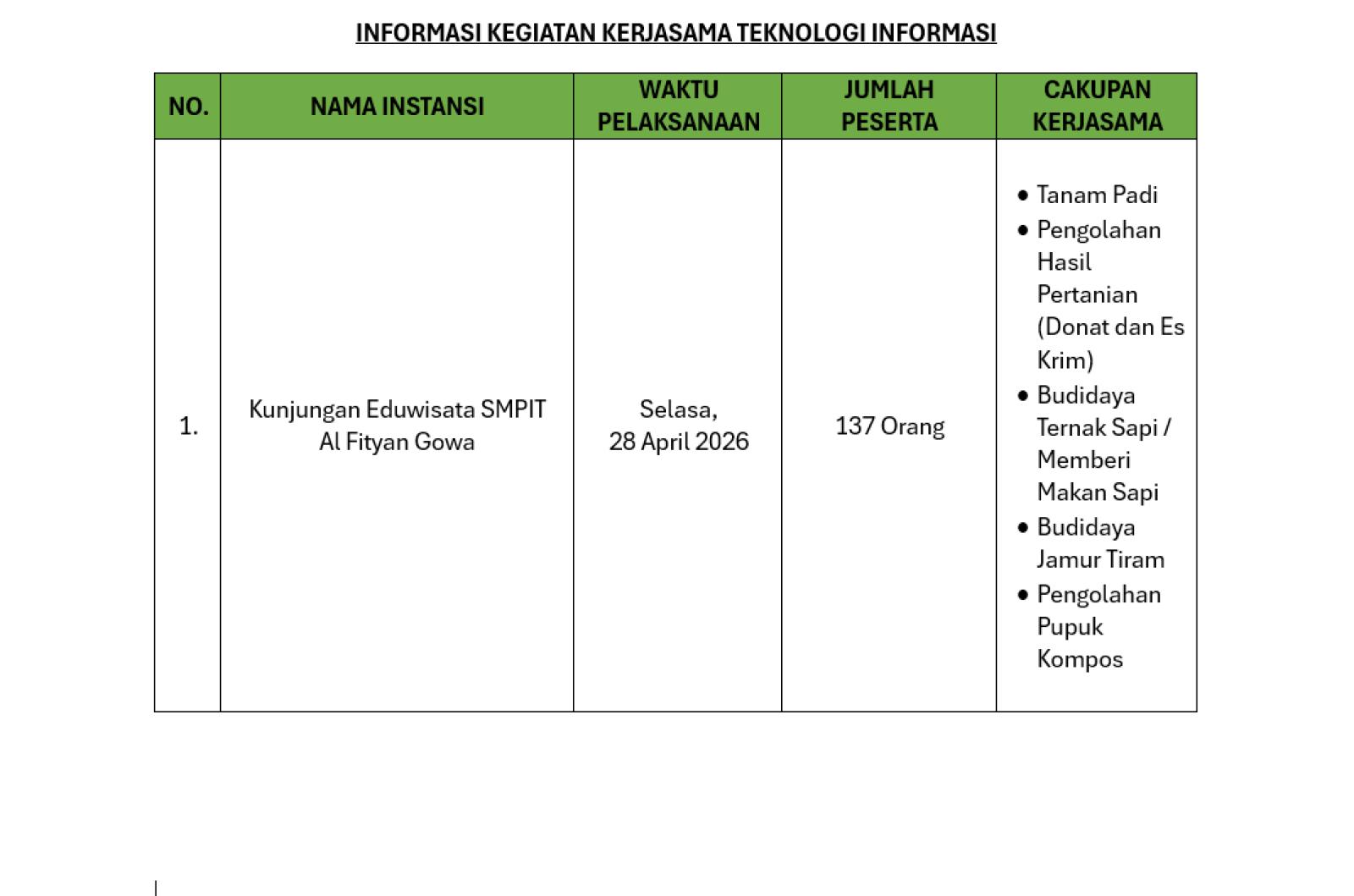 Informasi Kegiatan Kerjasama Tanggal 28 April 2026