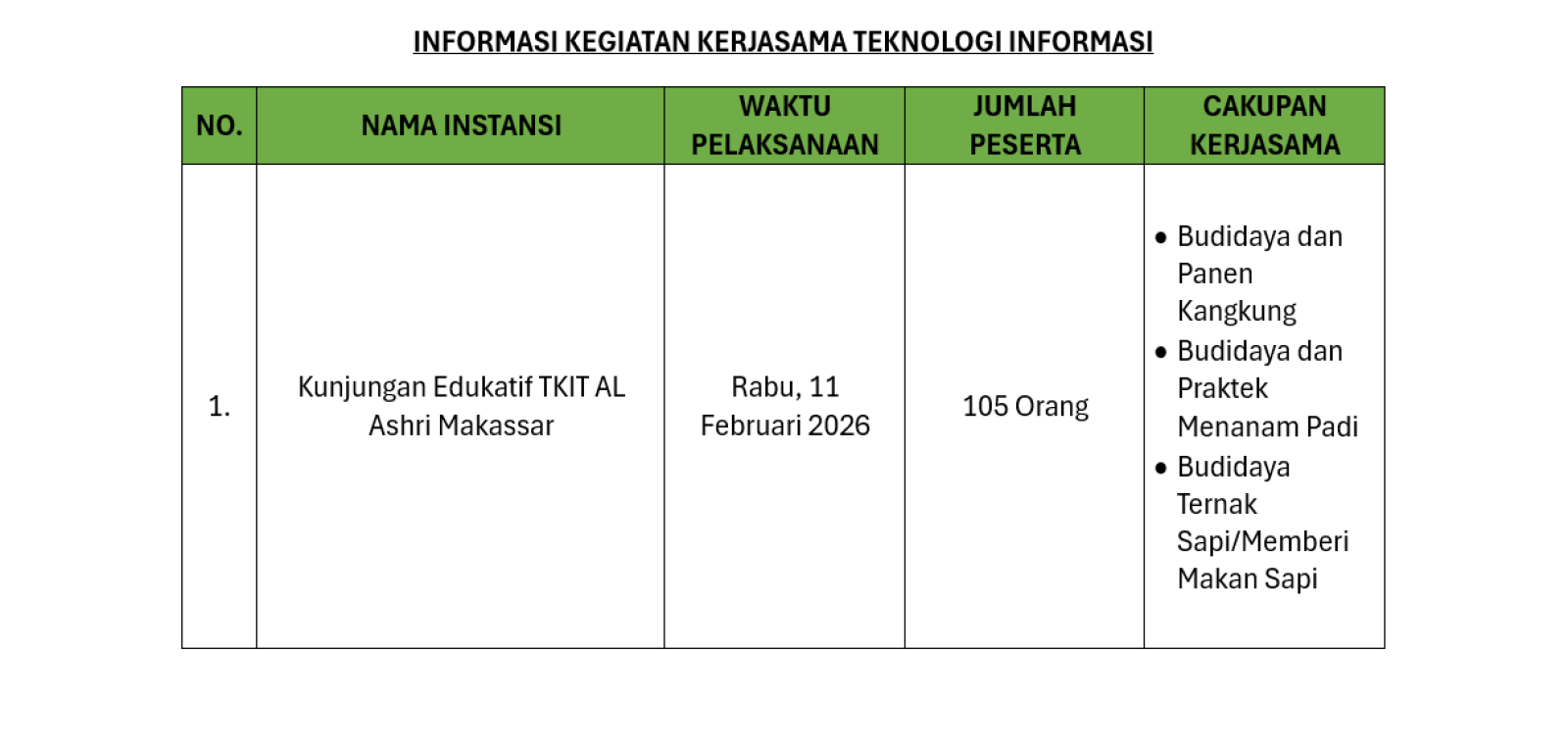 Informasi Kegiatan Kerjasama Tanggal 11 Februari 2026
