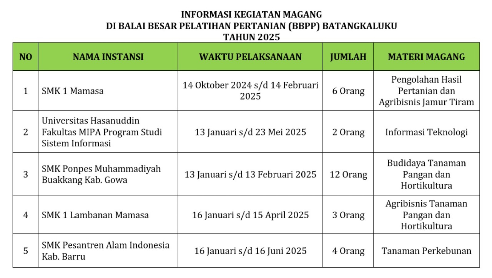 Info Kegiatan Magang 14 Januari 2025