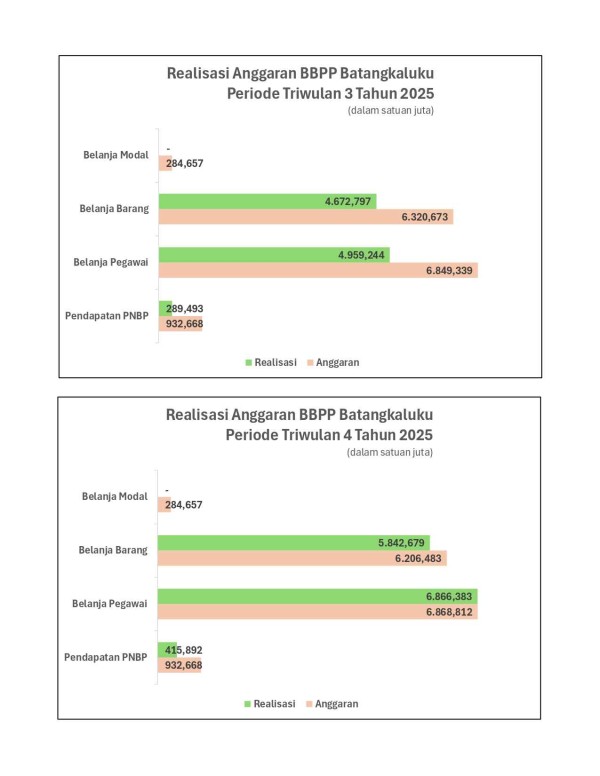 Infografis 4