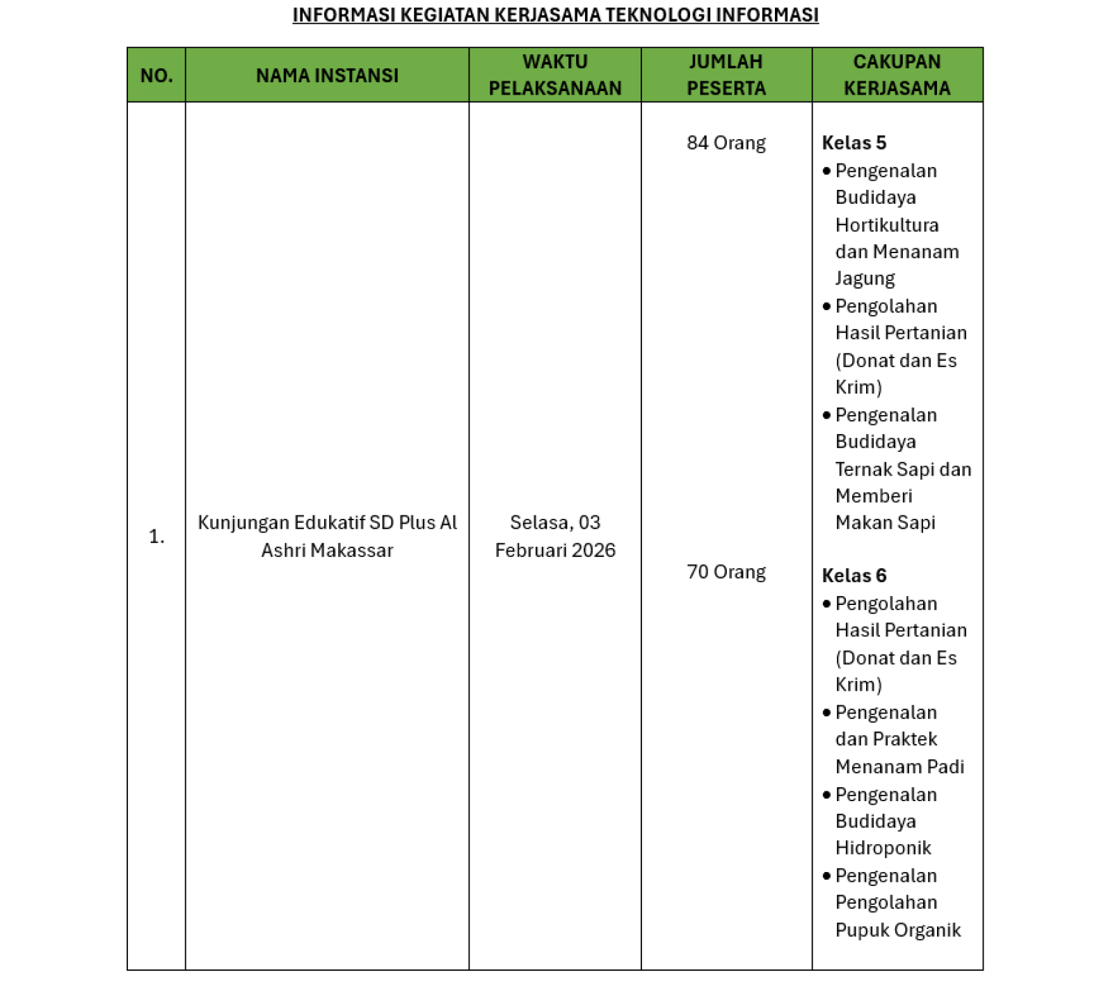 Informasi Kegiatan Kerjasama Tanggal 03 Februari 2026