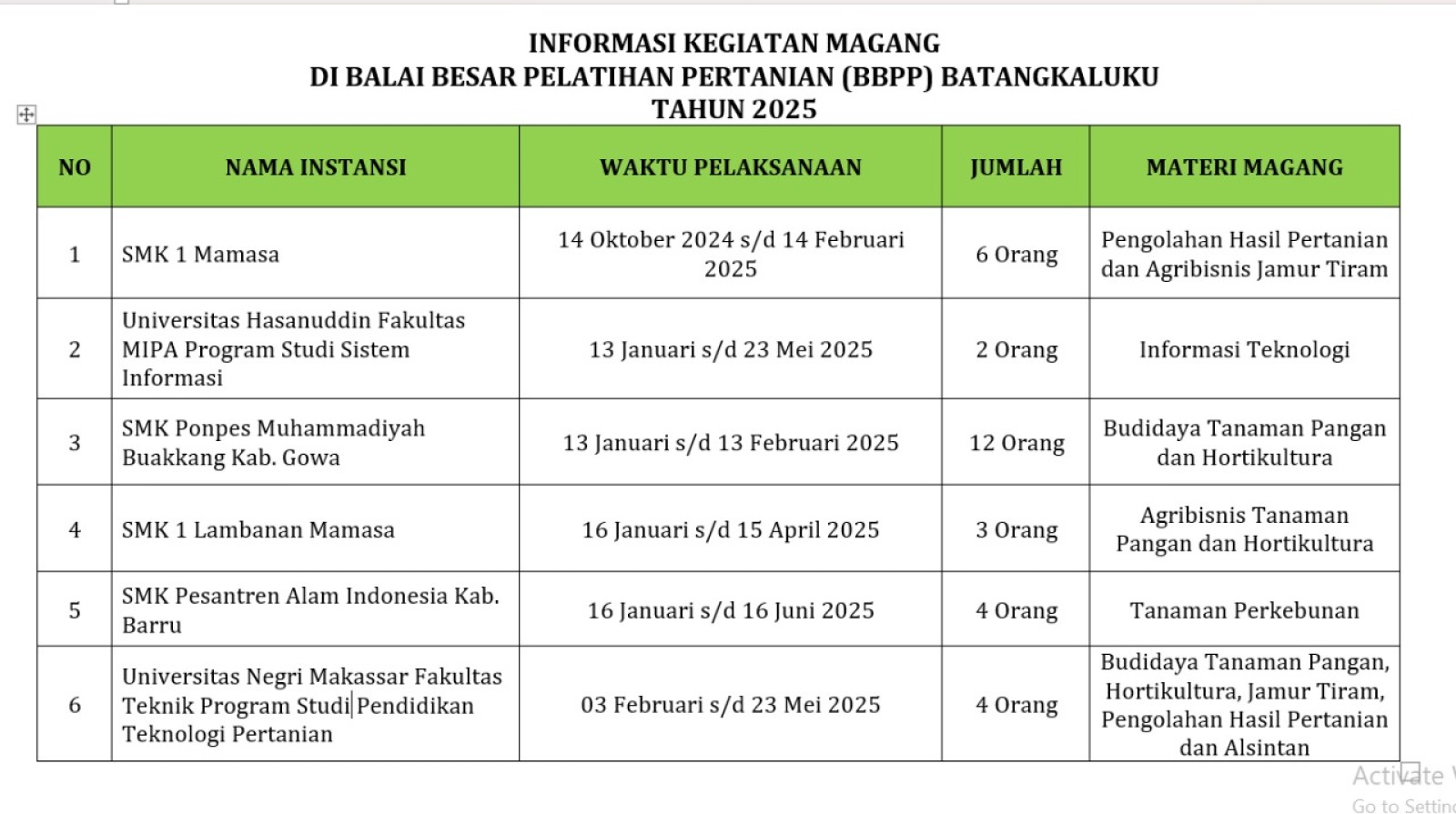 Info Kegiatan Magang 4 Februari 2025