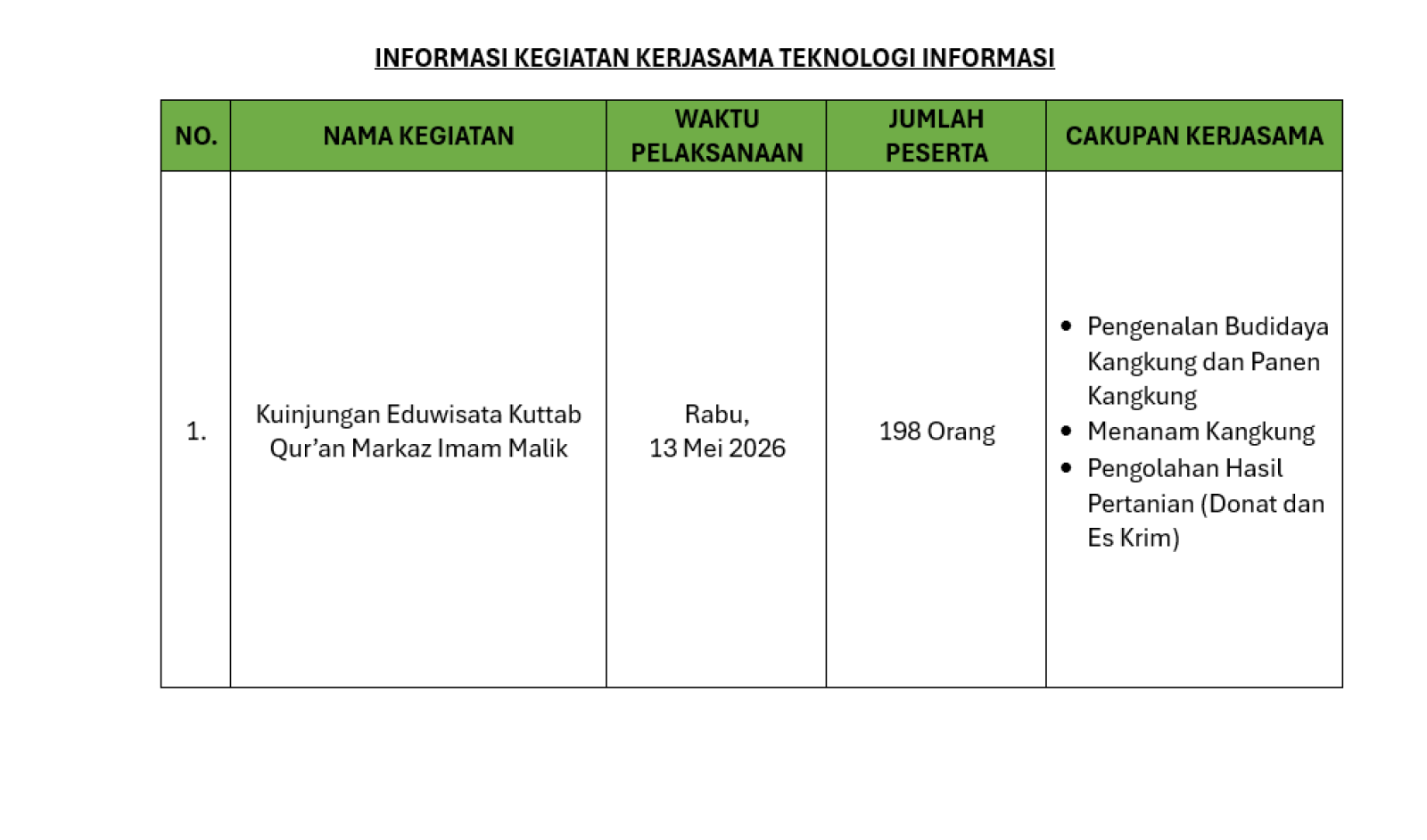 Informasi Kegiatan Kerjasama Tanggal13 Mei 2026