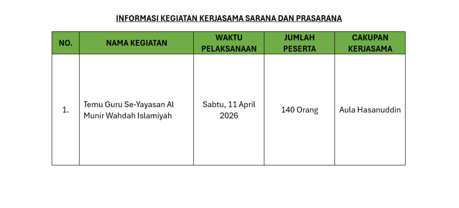 Informasi Kegiatan Kerjasama Tanggal 11April 2026