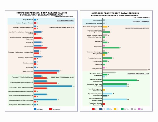 Infografis 2