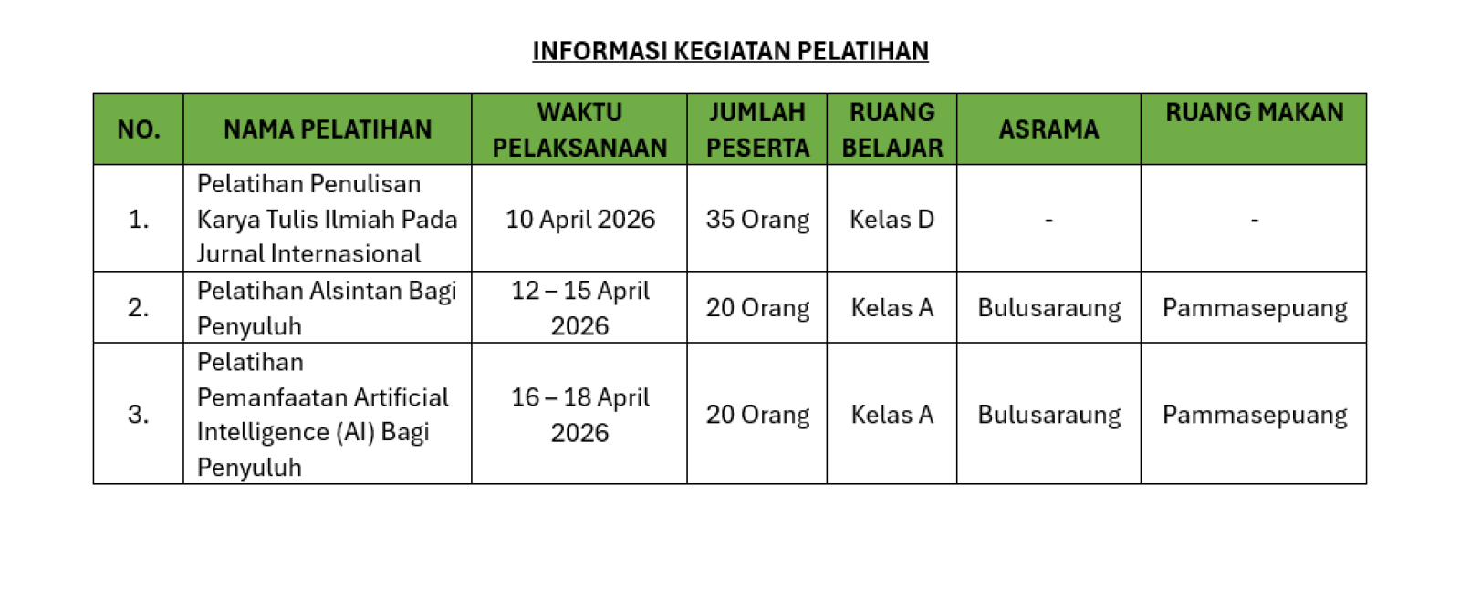 Informasi Kegiatan Pelatihan Tanggal 10 - 18 April 2026