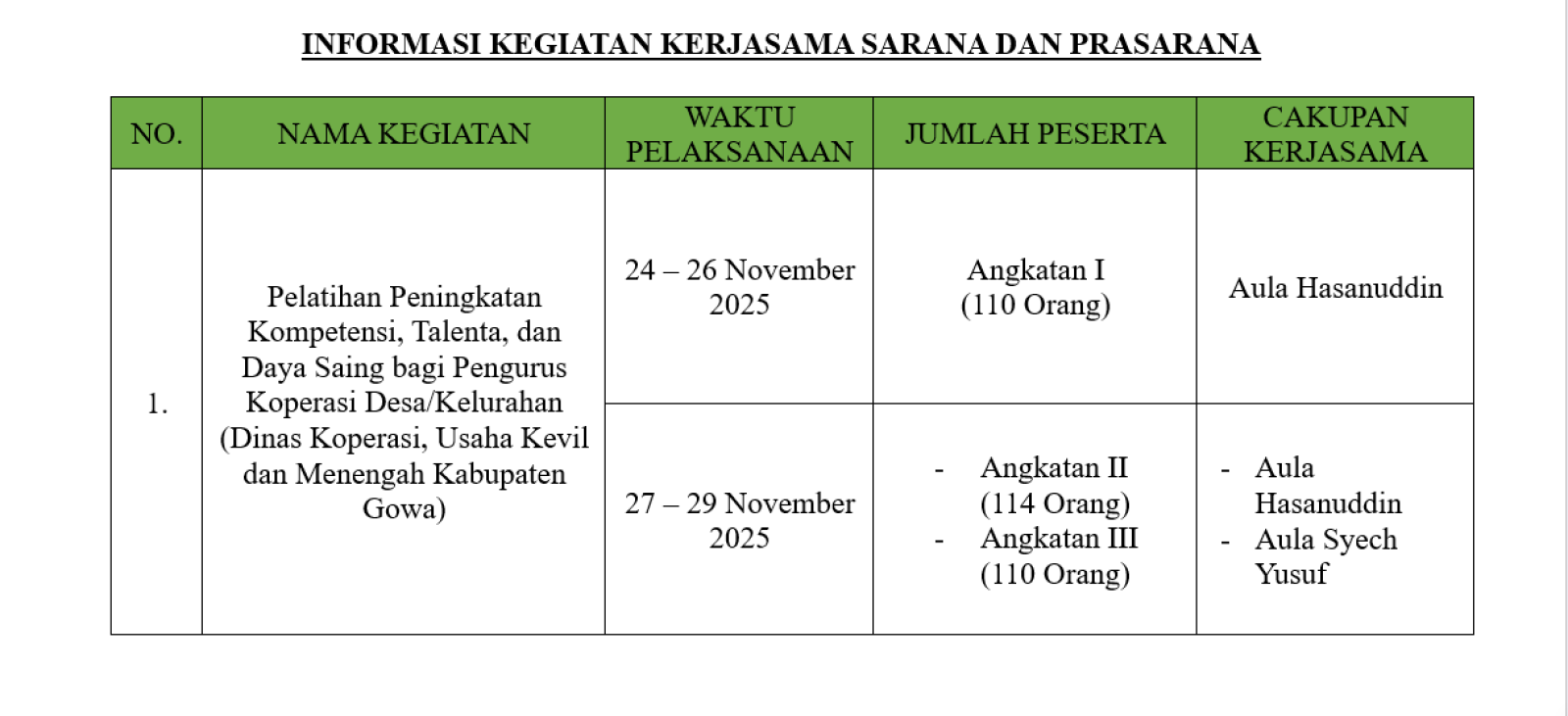 Informasi Kegiatan Kerjasama Tanggal 24 - 29 November 2025