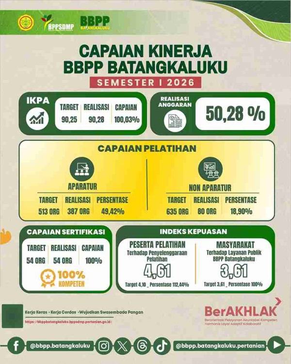 Infografis 2