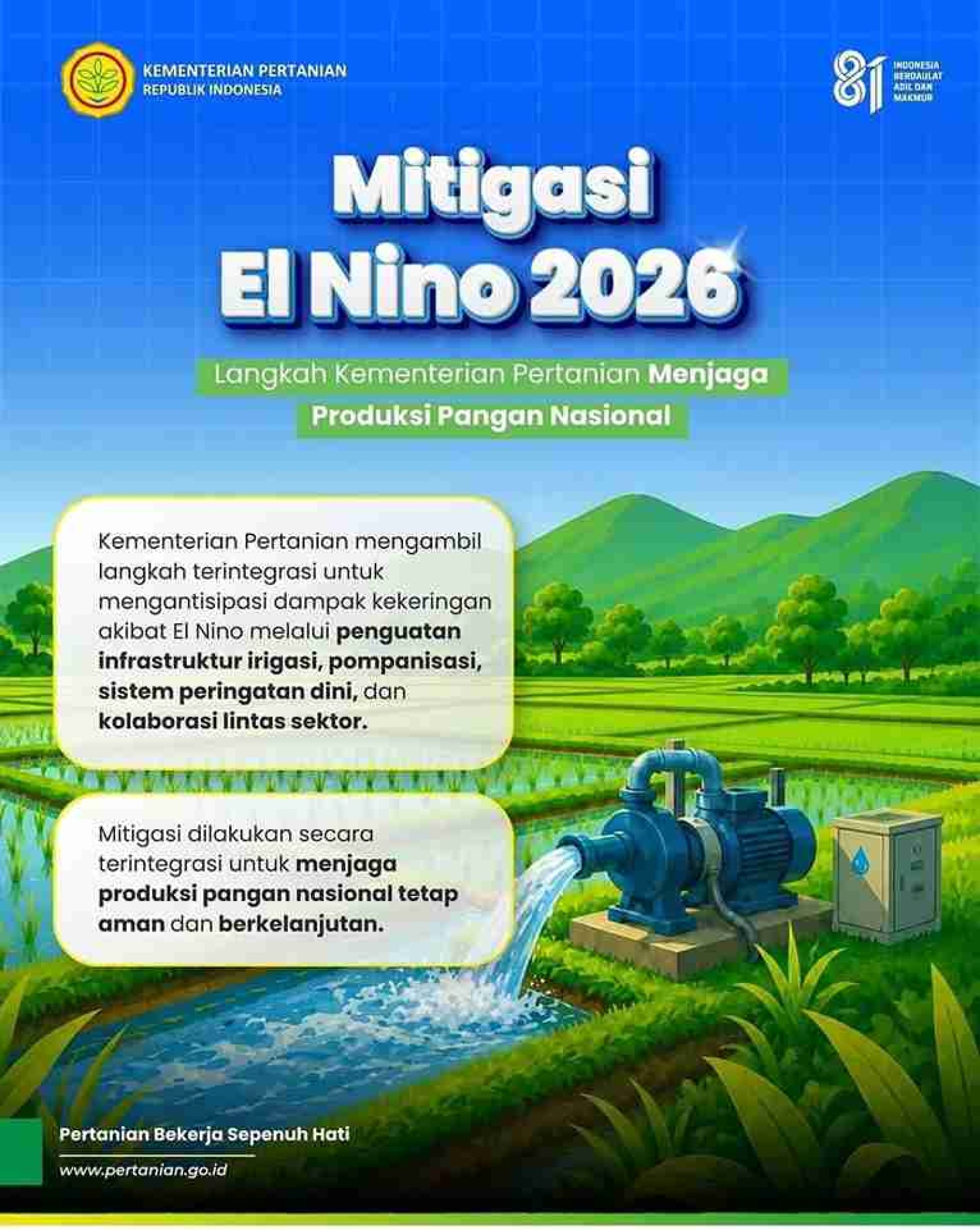 Mitigasi El Nino Tahun 2026