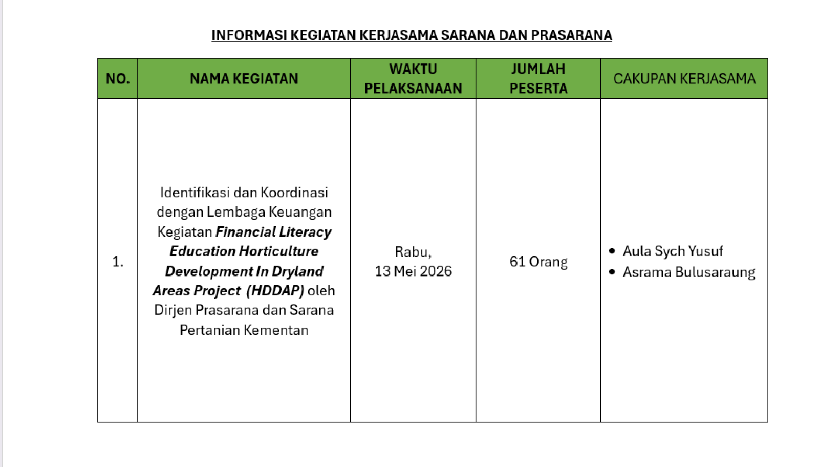 Informasi Kegiatan Kerjasama Tanggal 13 Mei 2026