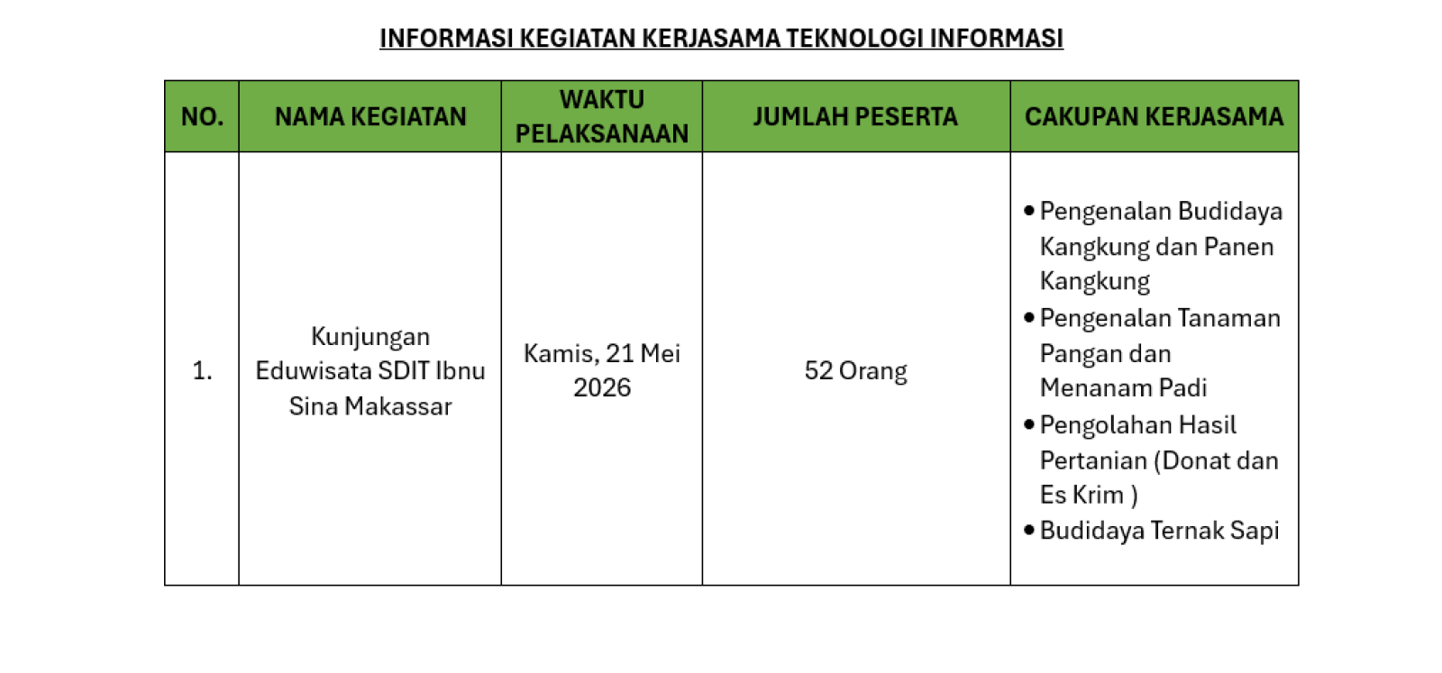Informasi Kegiatan Kerjasama Tanggal 21 Mei 2026