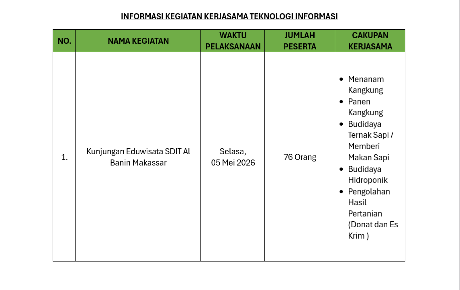 Informasi Kegiatan Kerjasama Tanggal 05 Mei 2026