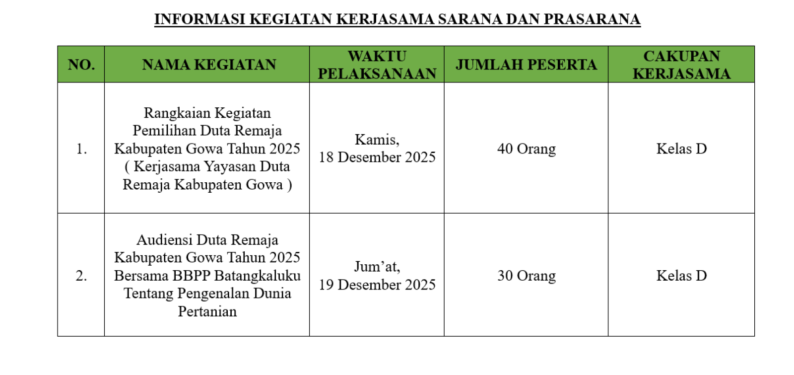Informasi Kegiatan Kerjasama Tanggal 18 - 19 Desember 2025