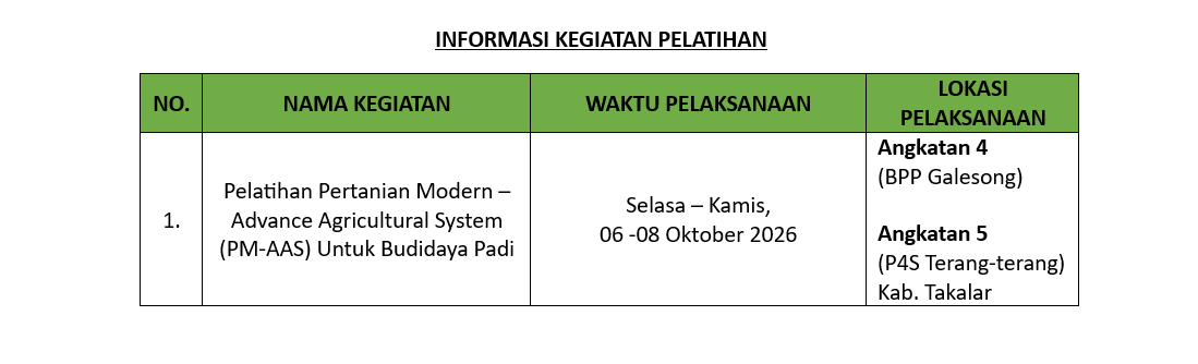 Informasi Kegiatan Pelatihan Tanggal 06 - 08 Oktober 2026
