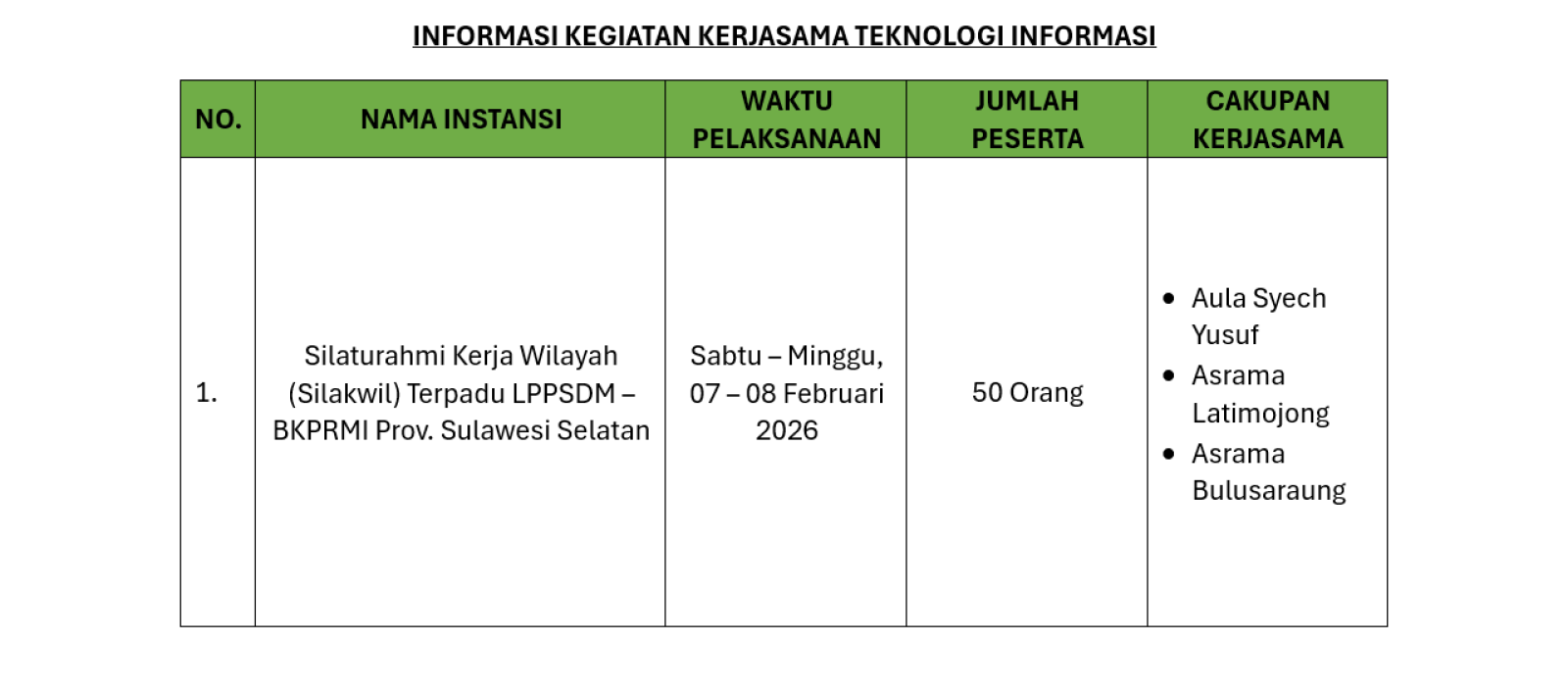 Informasi Kegiatan Kerjasama Tanggal 07 - 08 Februari 2026