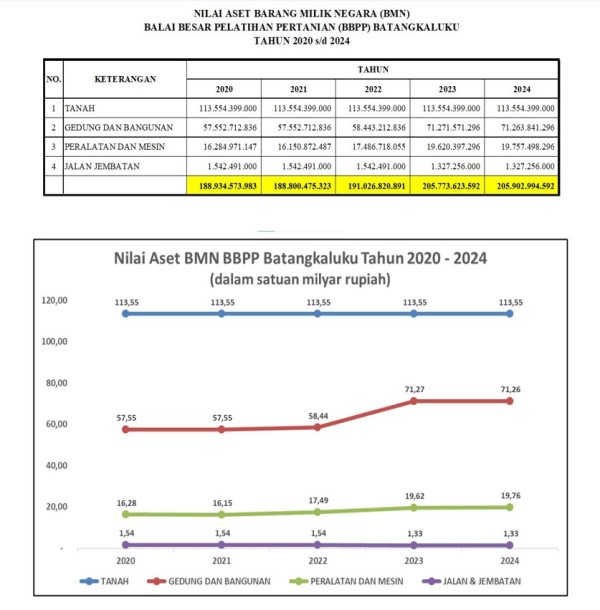 Infografis 3
