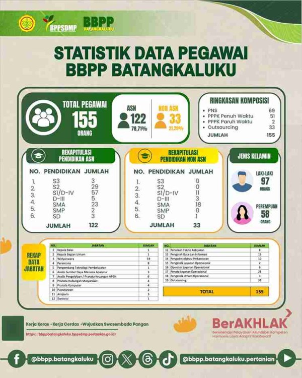 Infografis 1