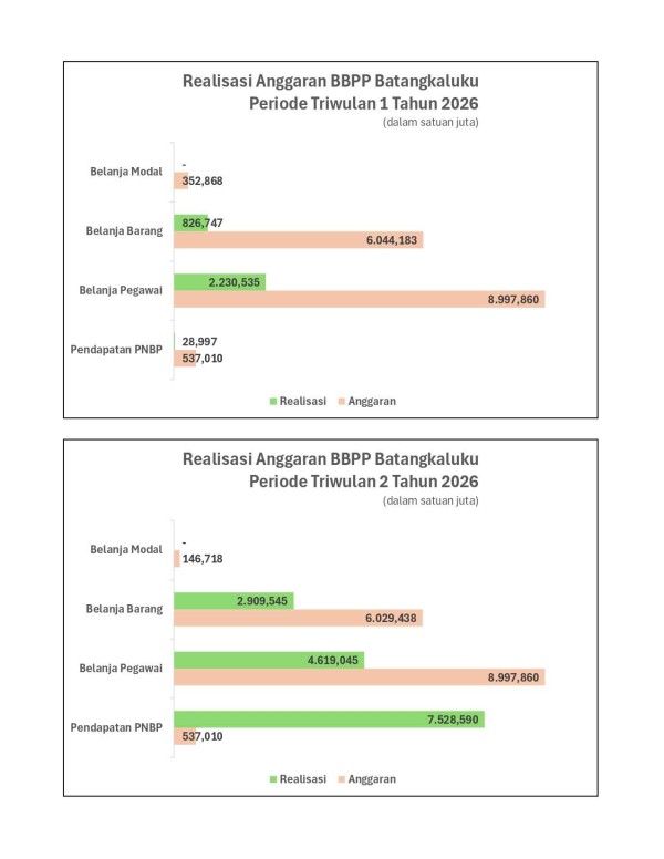 Infografis 5