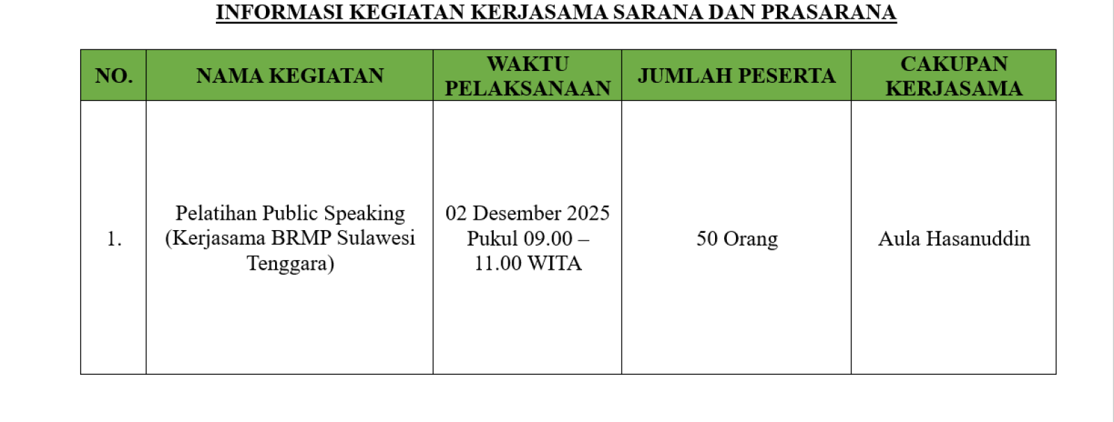 Informasi Kegiatan Kerjasama Tanggal 02 Desember 2025