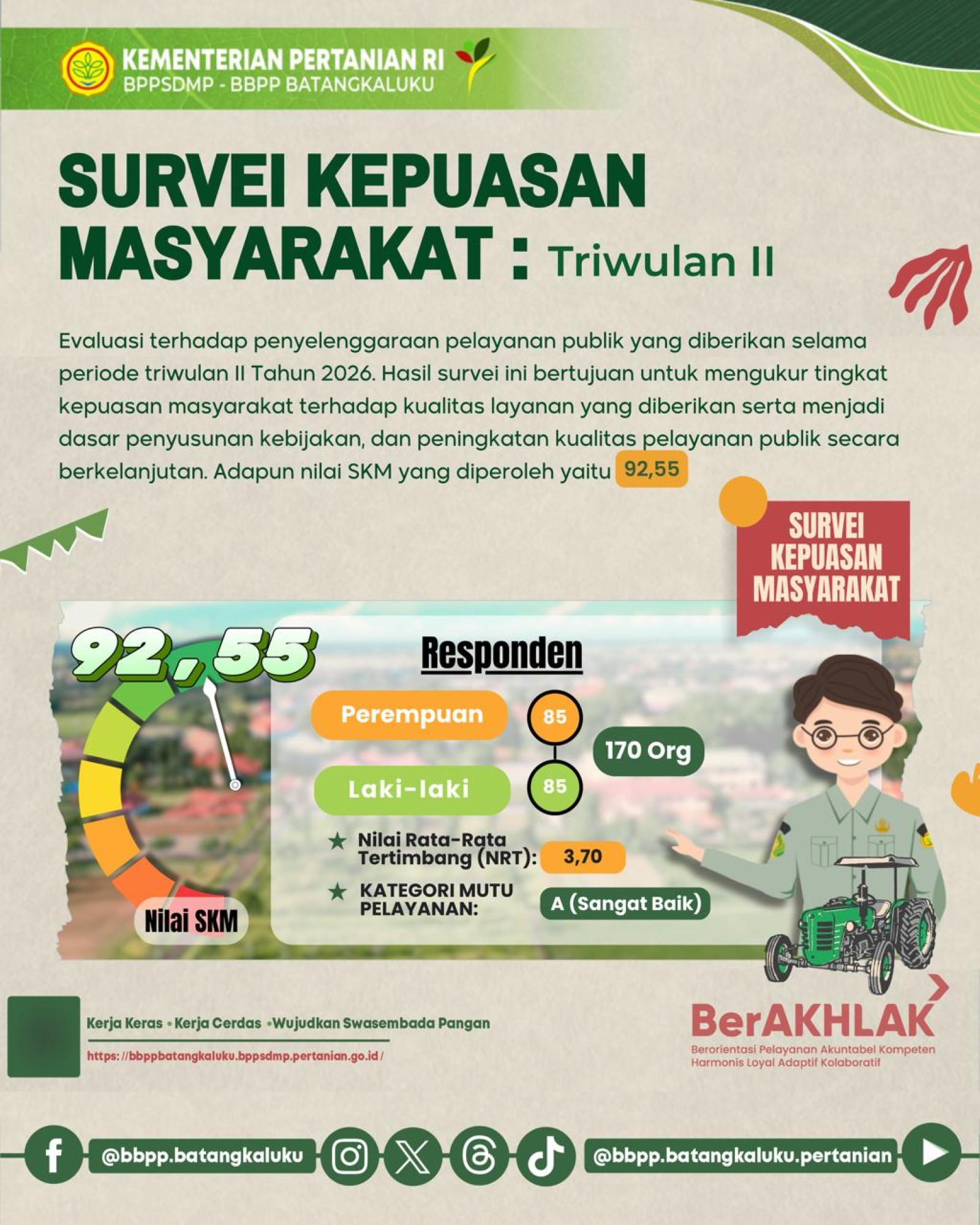 Survei Kepuasan Masyarakat Triwulan II