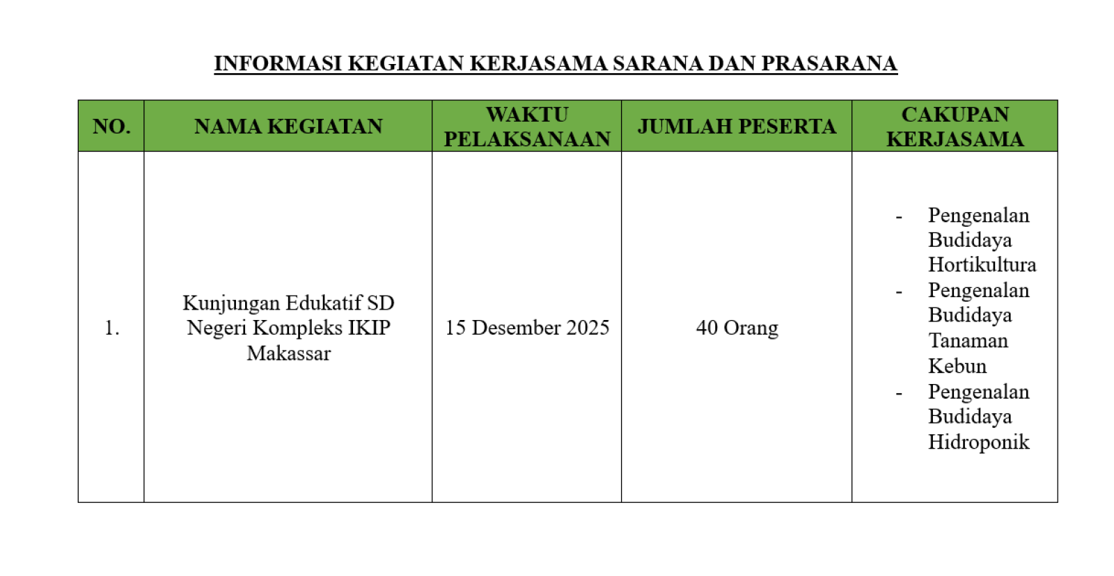 Informasi Kegiatan Kerjasama Tanggal 15 Desember 2025