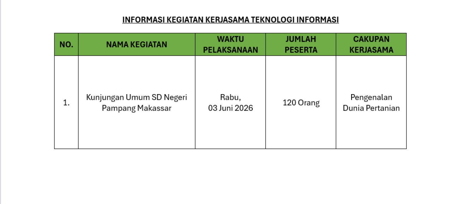 Informasi Kegiatan Kerjasama Tanggal 03 Juni 2026